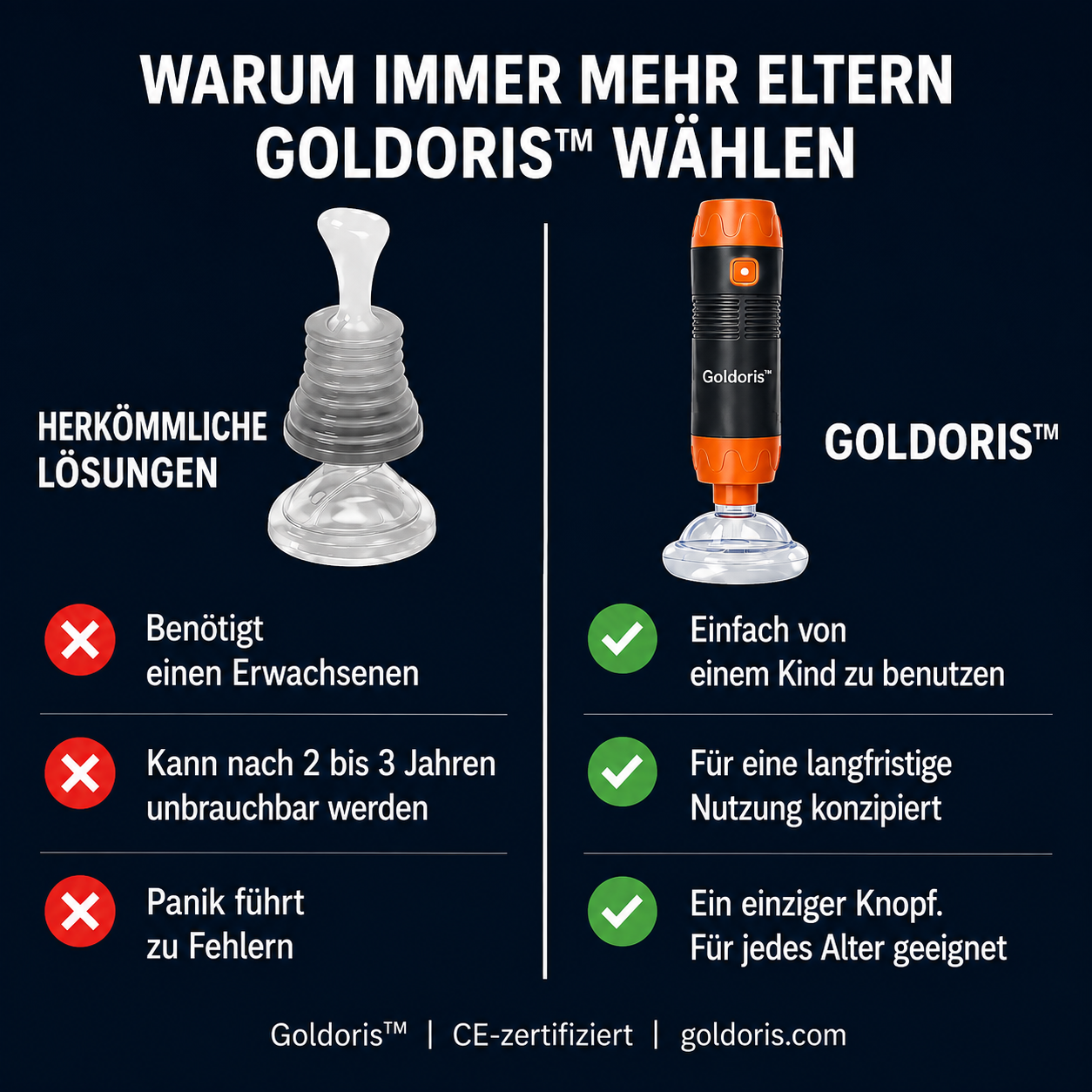 Goldoris™ Anti-Erstickungsgerät mit nur einem Knopf