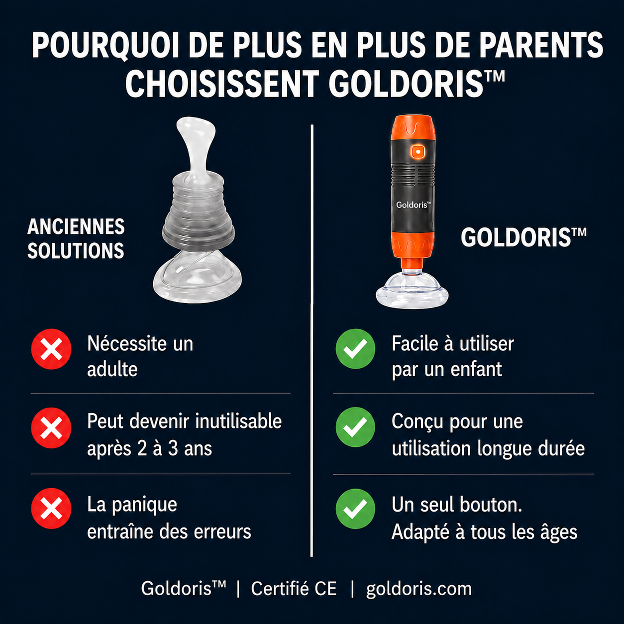 Goldoris™ Dispositif Anti-Étouffement à Un Seul Bouton