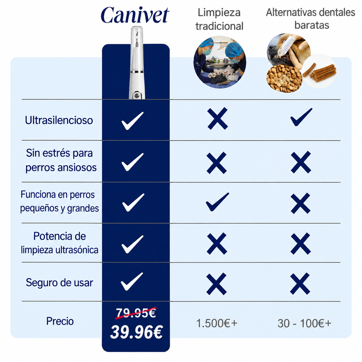 Kit Goldoris - Eliminador Ultrasónico Silencioso De Placa Y Sarro Para Perros